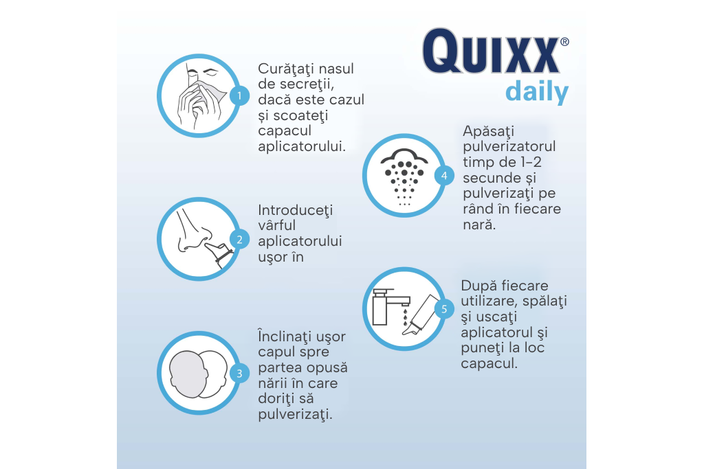 Instrucțiuni de utilizare